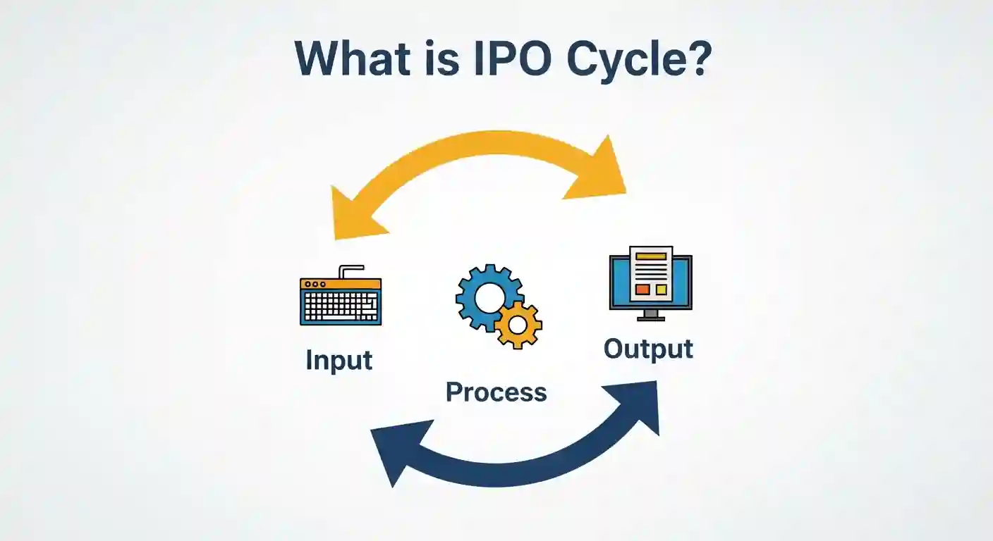 What is IPO Cycle